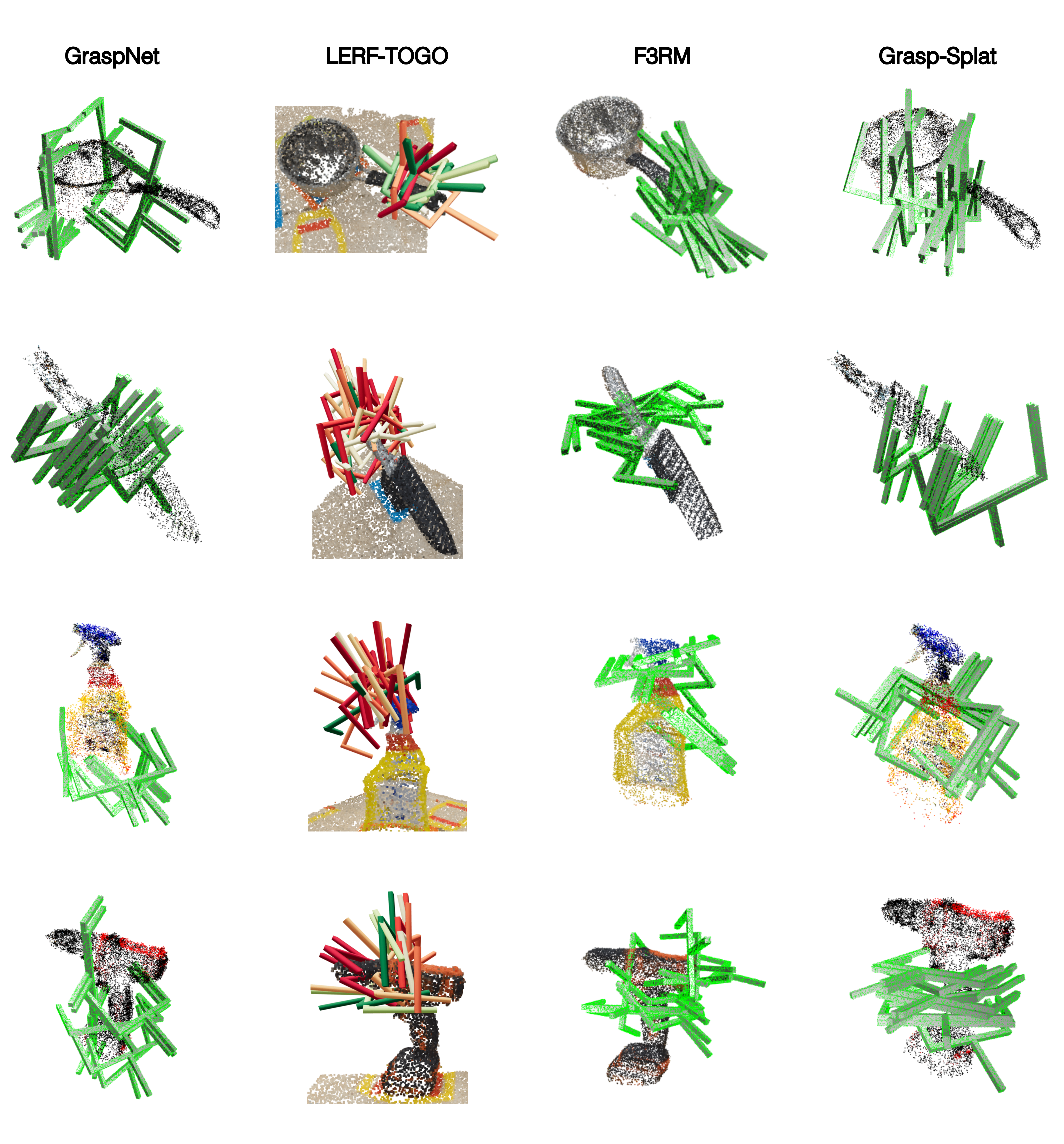 Grasps proposed by GraspNet, LERF-TOGO, F3RM, and Grasp-Splat.