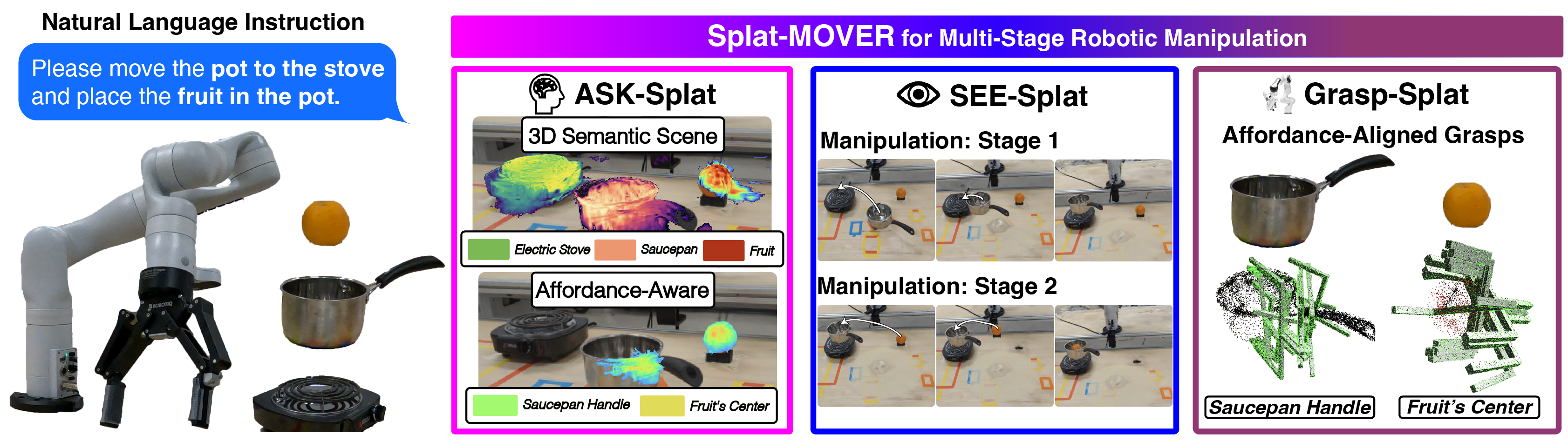 Splat-MOVER stack.